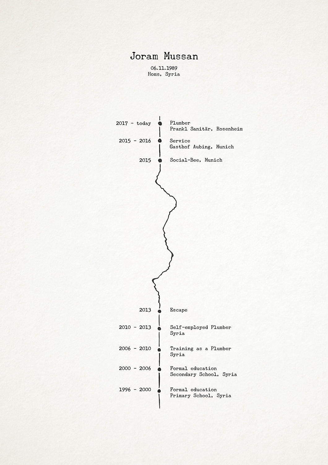 180208_Resume_EN_Original3